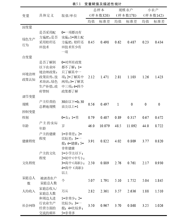 在职研究生论文参考