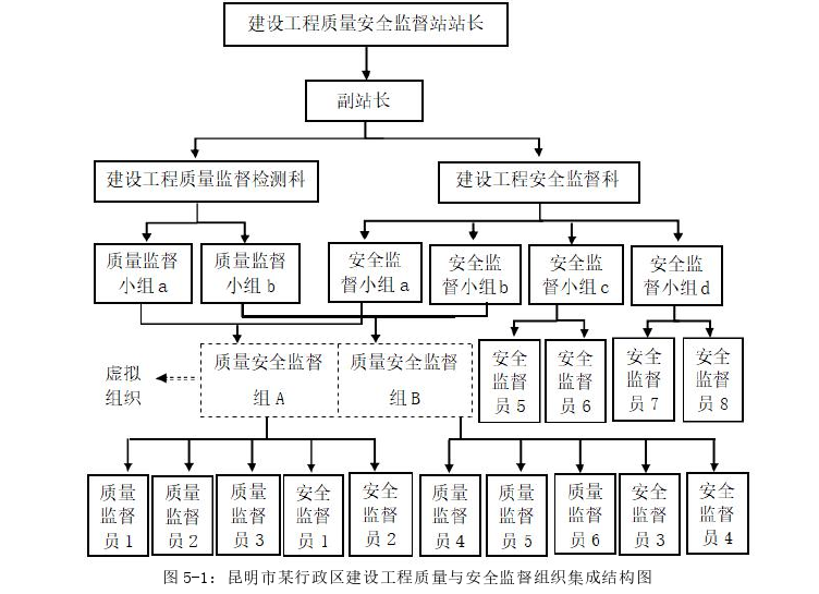 工程管理论文参考