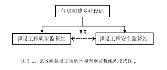 工程管理论文怎么写