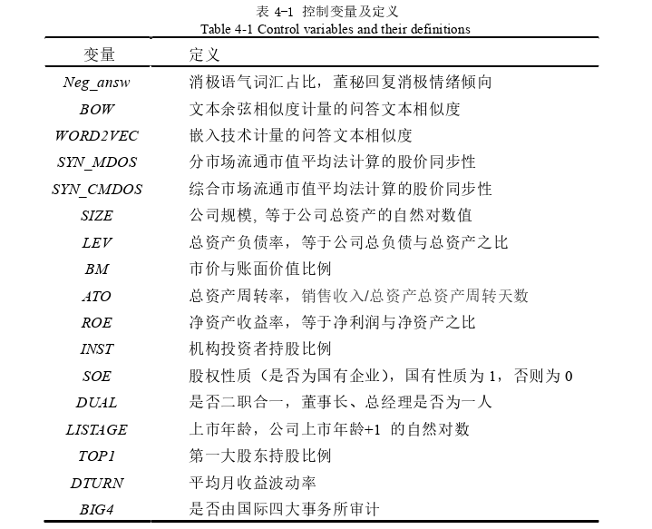 会计论文怎么写