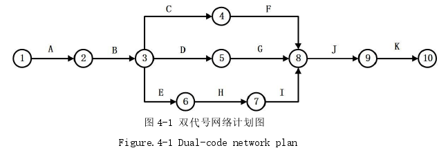 工程管理论文参考