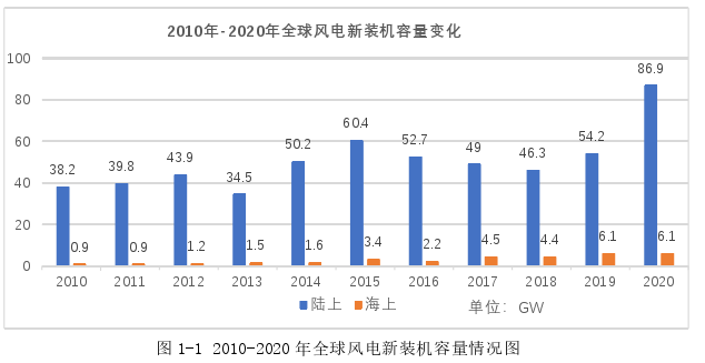 工程管理论文怎么写