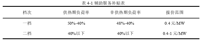 电力论文参考