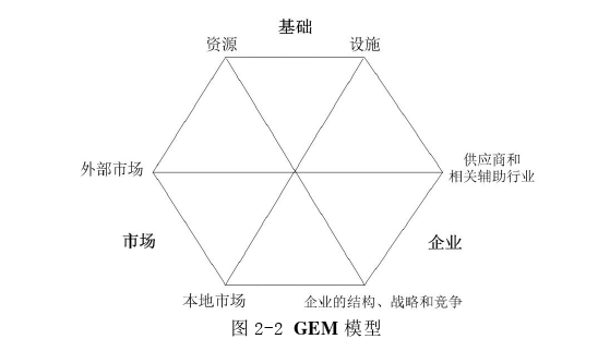 在职研究生论文怎么写