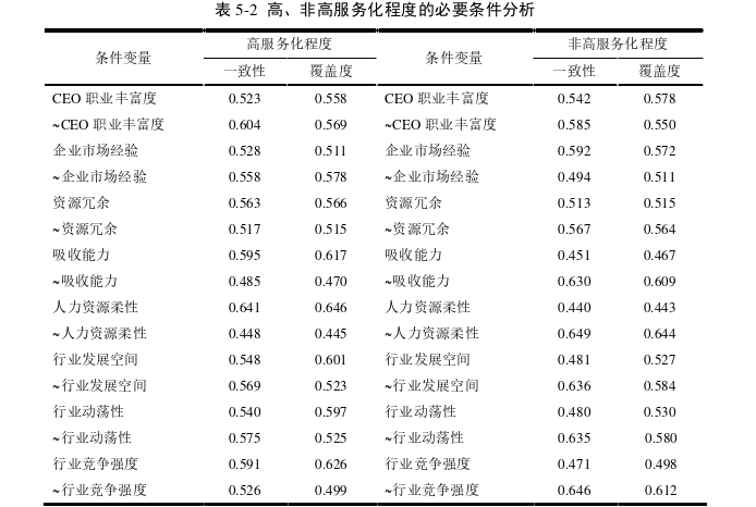 管理论文参考