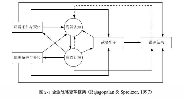 管理论文怎么写