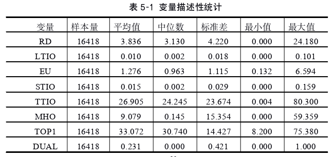 会计论文参考