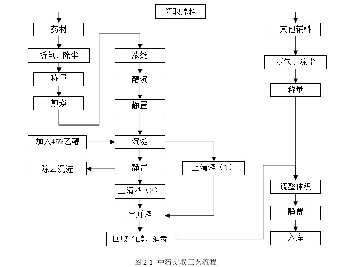 工程论文发表参考