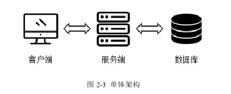 工程论文发表怎么写