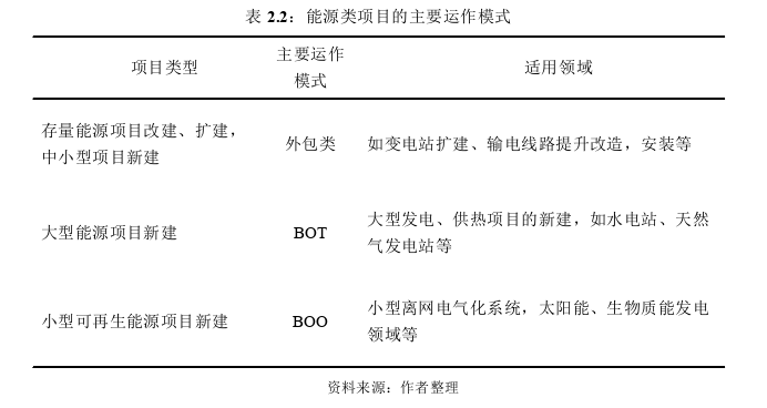 项目管理论文怎么写