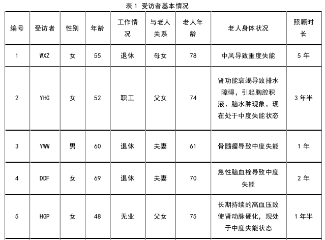 护理论文参考