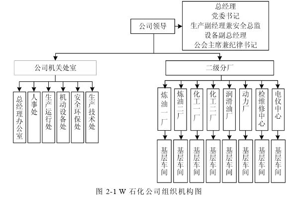 管理论文怎么写