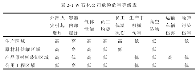 管理论文怎么写