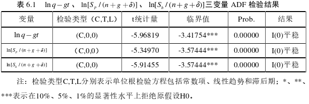 经济论文参考