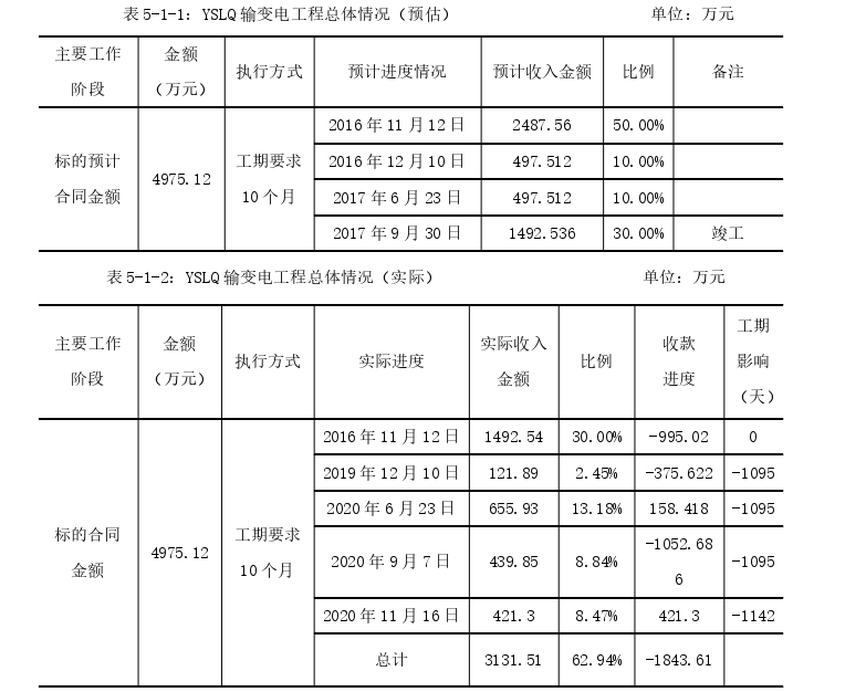 工程论文发表参考