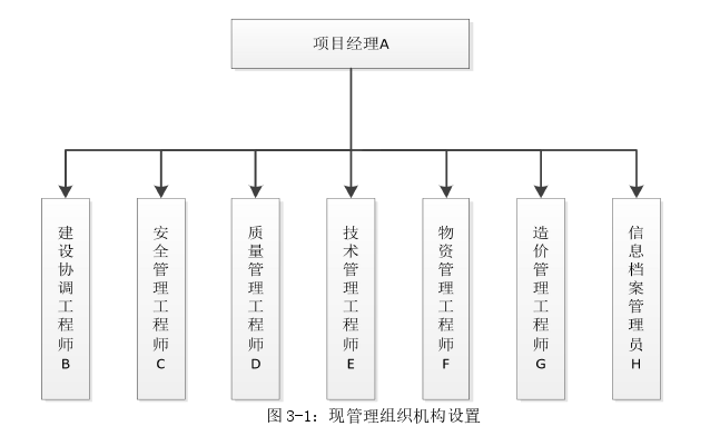 工程论文发表怎么写