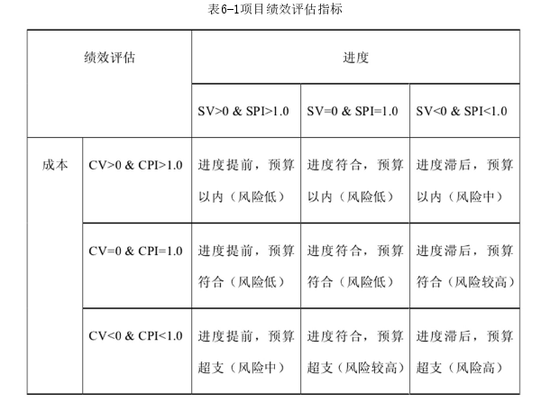 项目管理论文参考