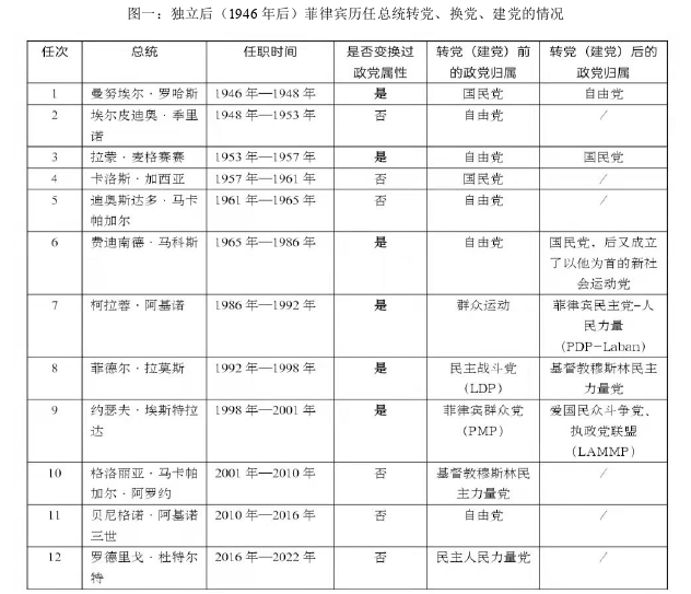 政治学论文参考