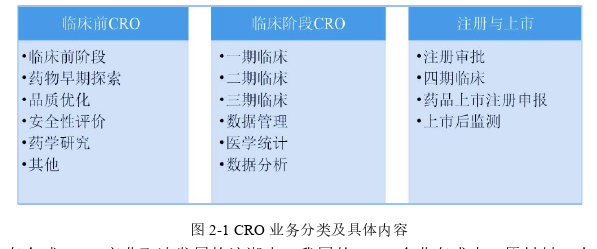 在职研究生论文怎么写