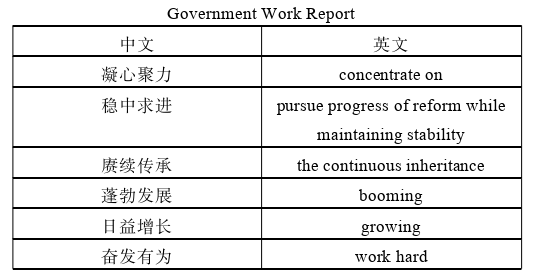 英语论文参考