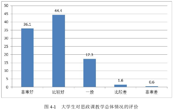 教育论文参考