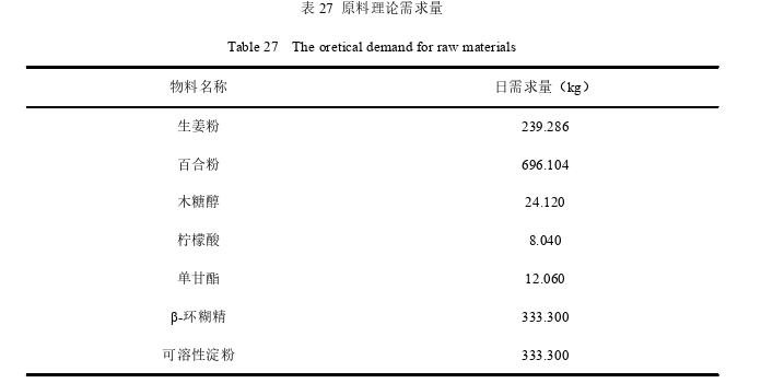 医药学论文参考