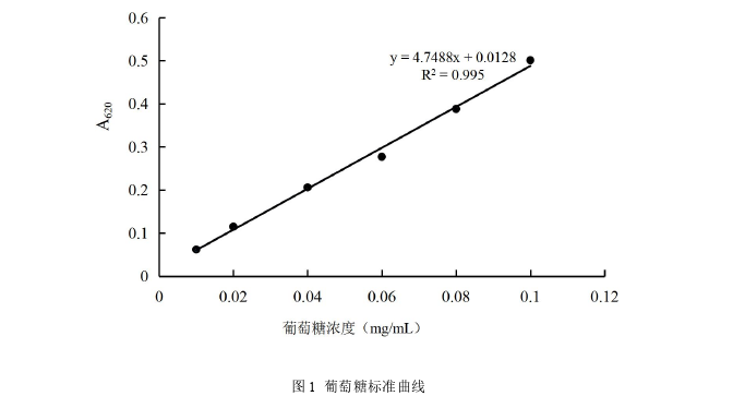 医药学论文怎么写