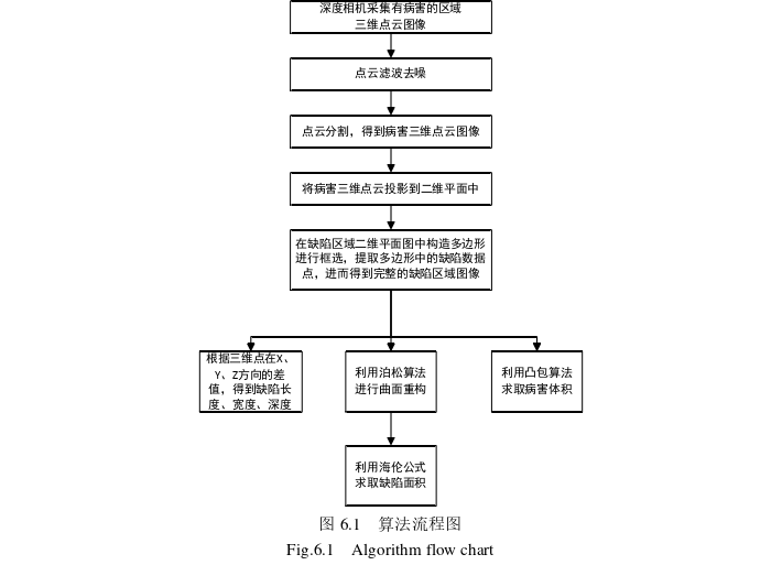 土木工程论文参考