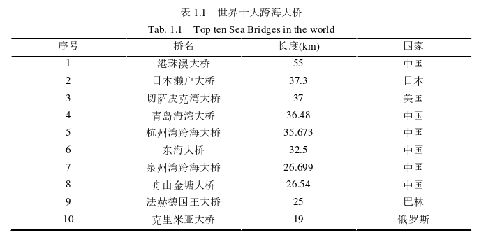 土木工程论文怎么写