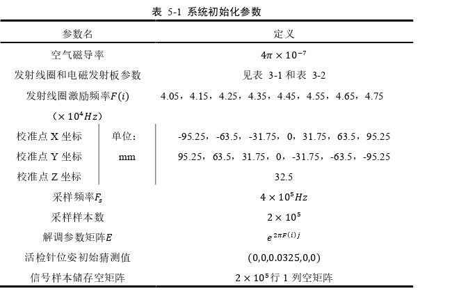 工程硕士论文怎么写