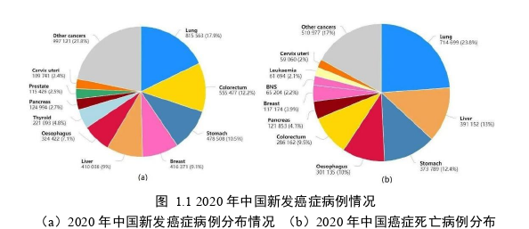 工程硕士论文参考