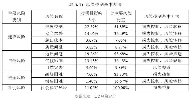 工程管理论文参考