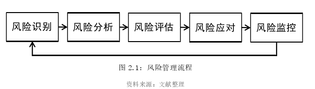 工程管理论文怎么写