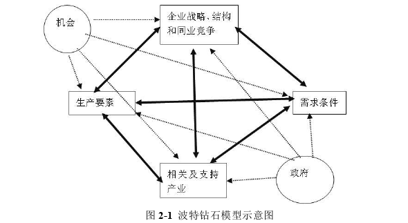 国际贸易论文怎么写