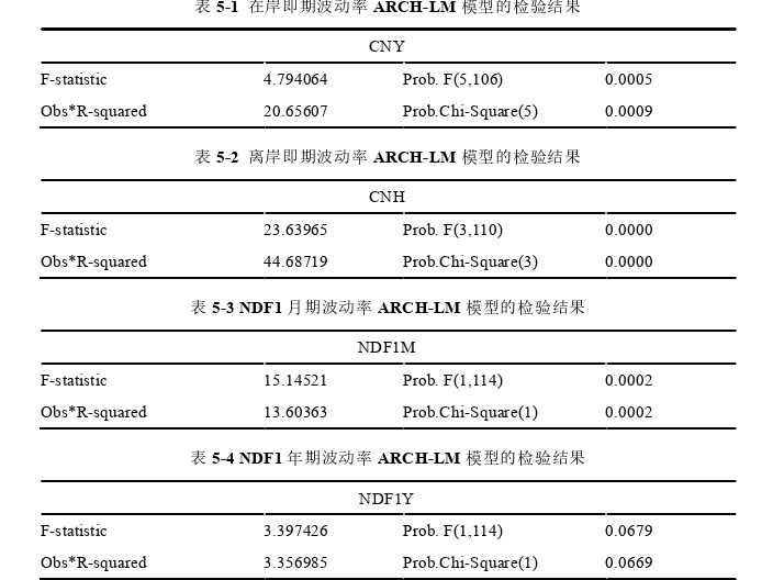 金融学论文参考