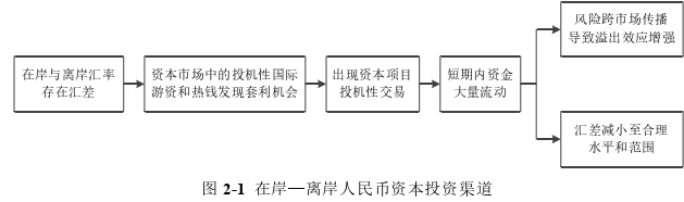 金融学论文怎么写