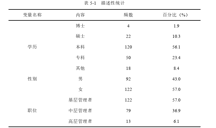 企业管理论文参考