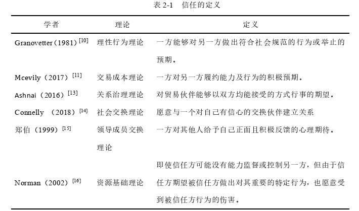 企业管理论文怎么写