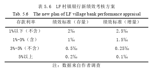 市场营销论文参考