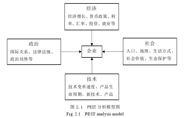 市场营销论文怎么写