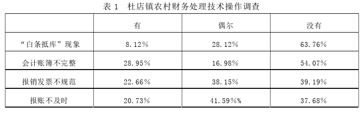 财务管理论文参考