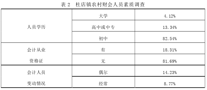 财务管理论文怎么写