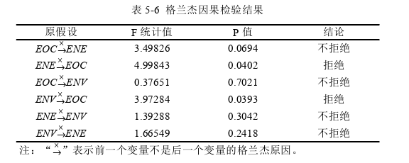 经济论文参考