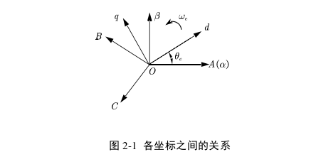 工程论文参考