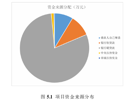 工程管理论文参考