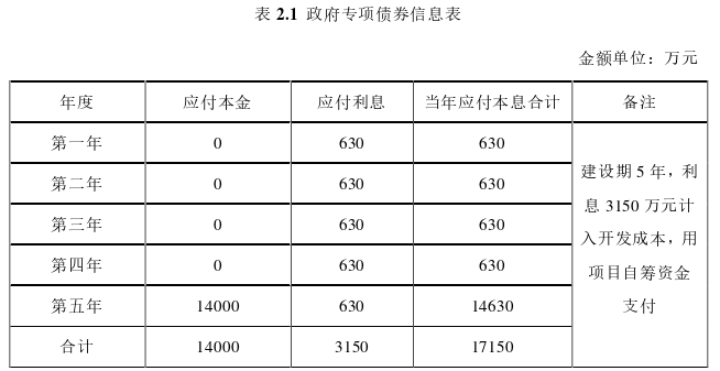 工程管理论文怎么写