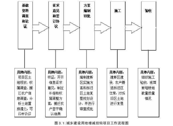 项目管理论文怎么写