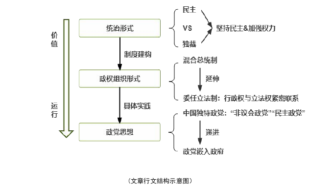 政治学论文参考