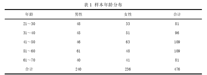 医学论文参考