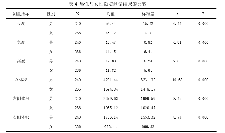 医学论文怎么写